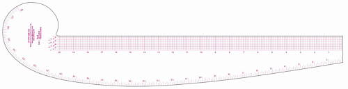 designer,tailors & pattern makers Multi-function (3 in 1)clothes ruler,usa sales