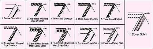 Consew 14TU2345 Portable "Coverlock" Multifunction Coverstitch Overlock Serger