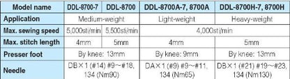 JUKI DDL8700-1 INDUSTRIAL SEWING MACHINE