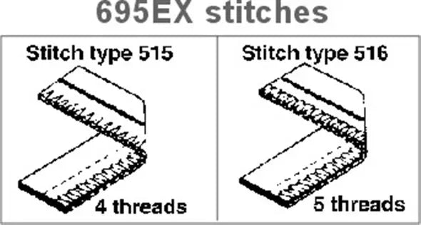 Consew 695HEX High-Speed Heavy-Duty Overlock Industrial Sewing Machine