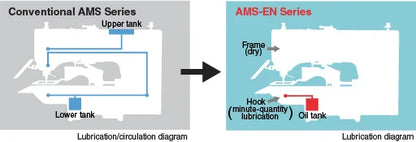 JUKI AMS-210ENHL-1510 Programmable Pattern Sewing Machine
