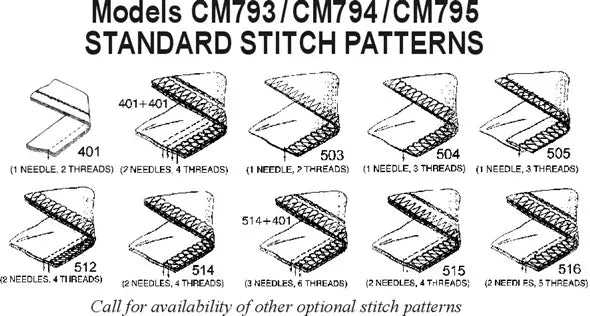 Consew CM794 2 Needle 4 Thread High Speed Overlock Industrial Sewing Machine With Table and Servo Motor