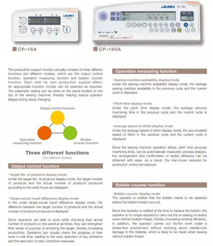 Control Panel - JUKI #CP-180